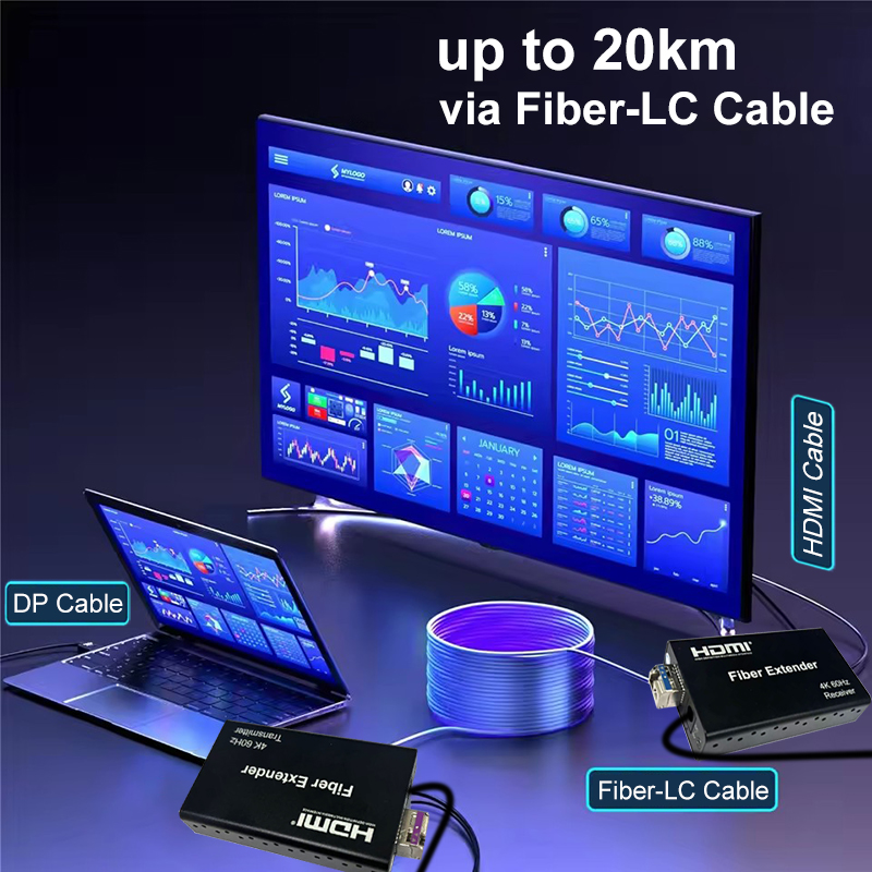 Przedłużacz DisplayPort do HDM – Hdmi Cable recenzja i cena